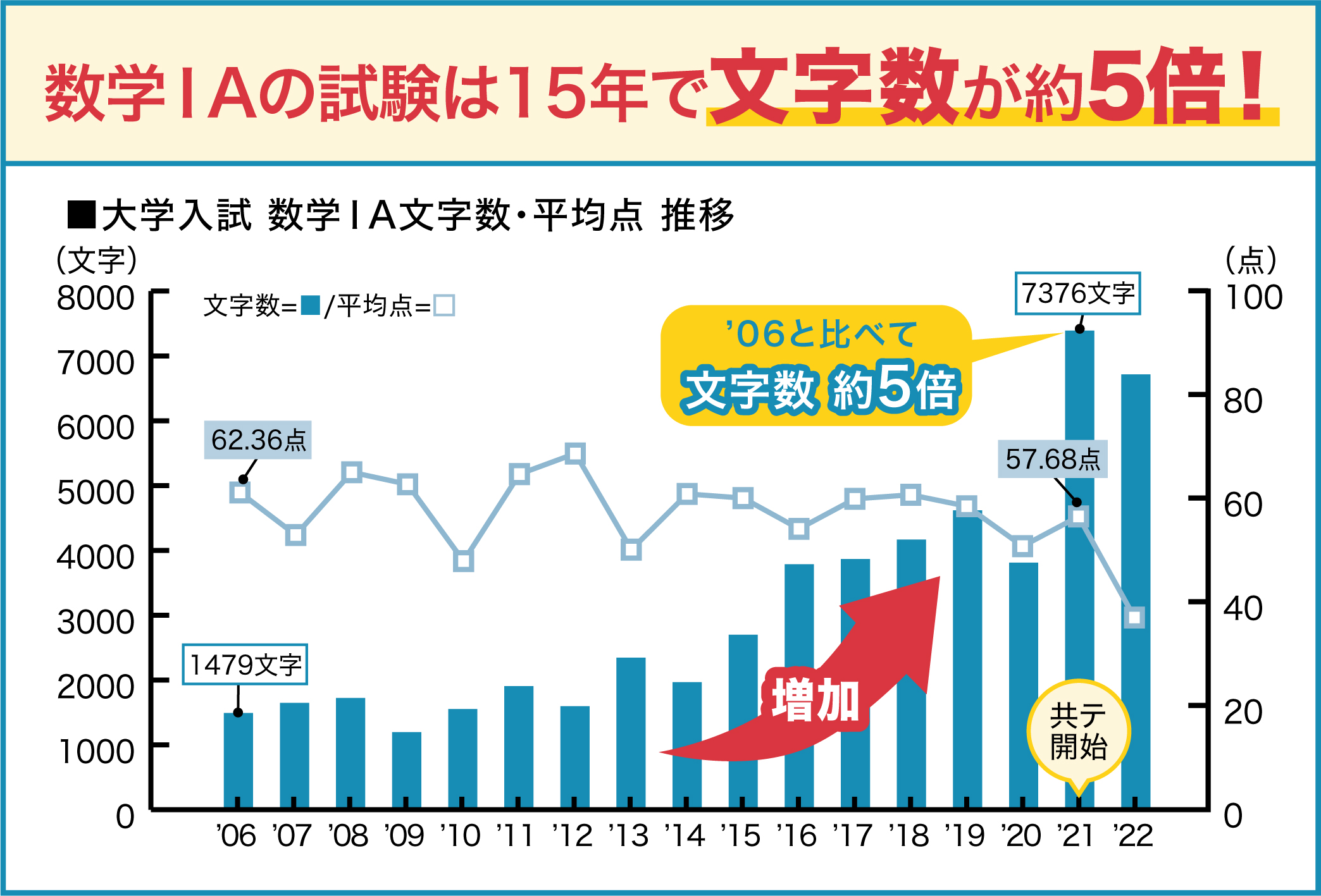 速読解・思考力講座 | 非公開: 速読講座 | 稲伸ゼミナール 2024