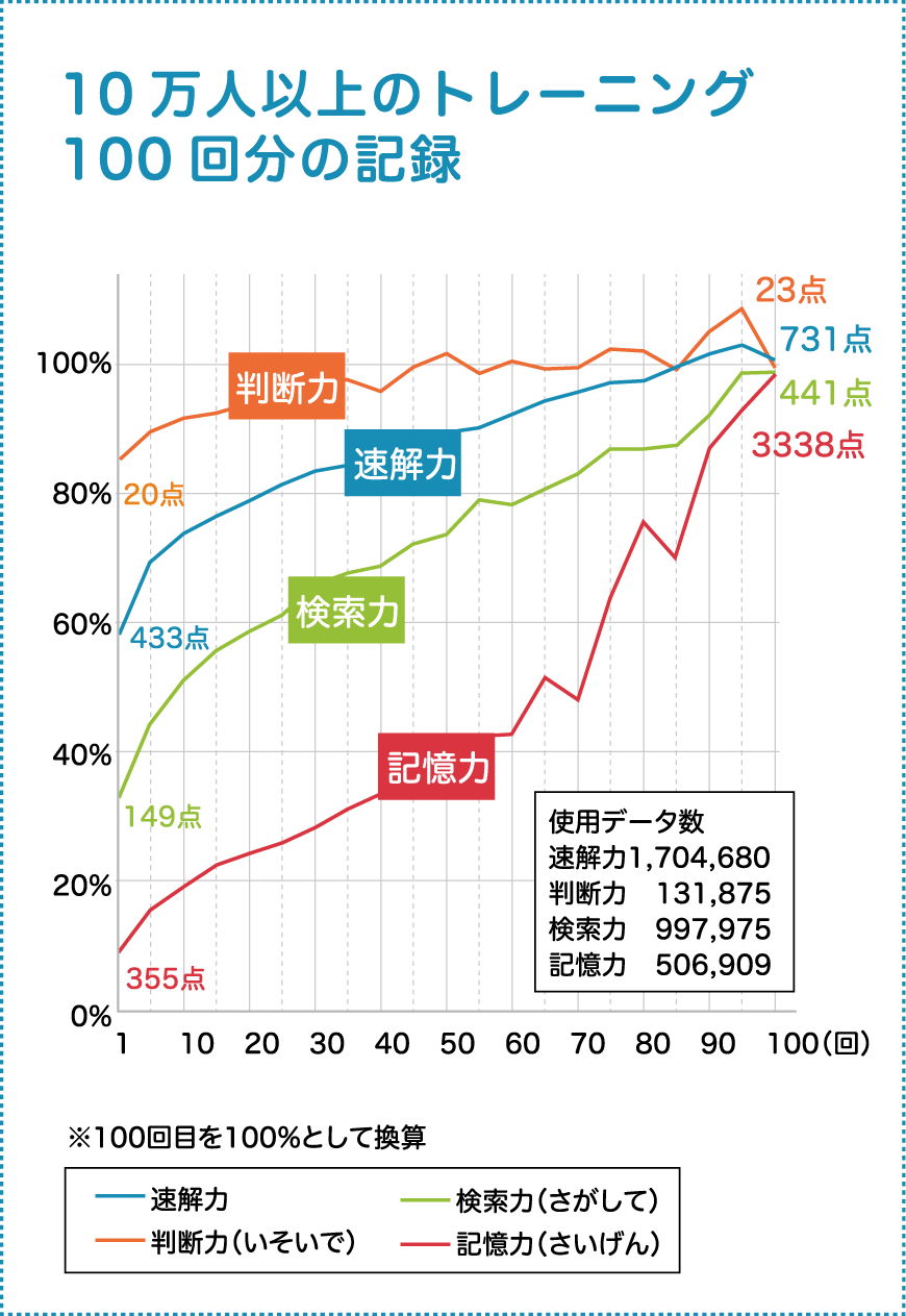 速読解・思考力講座 | 非公開: 速読講座 | 稲伸ゼミナール 2024
